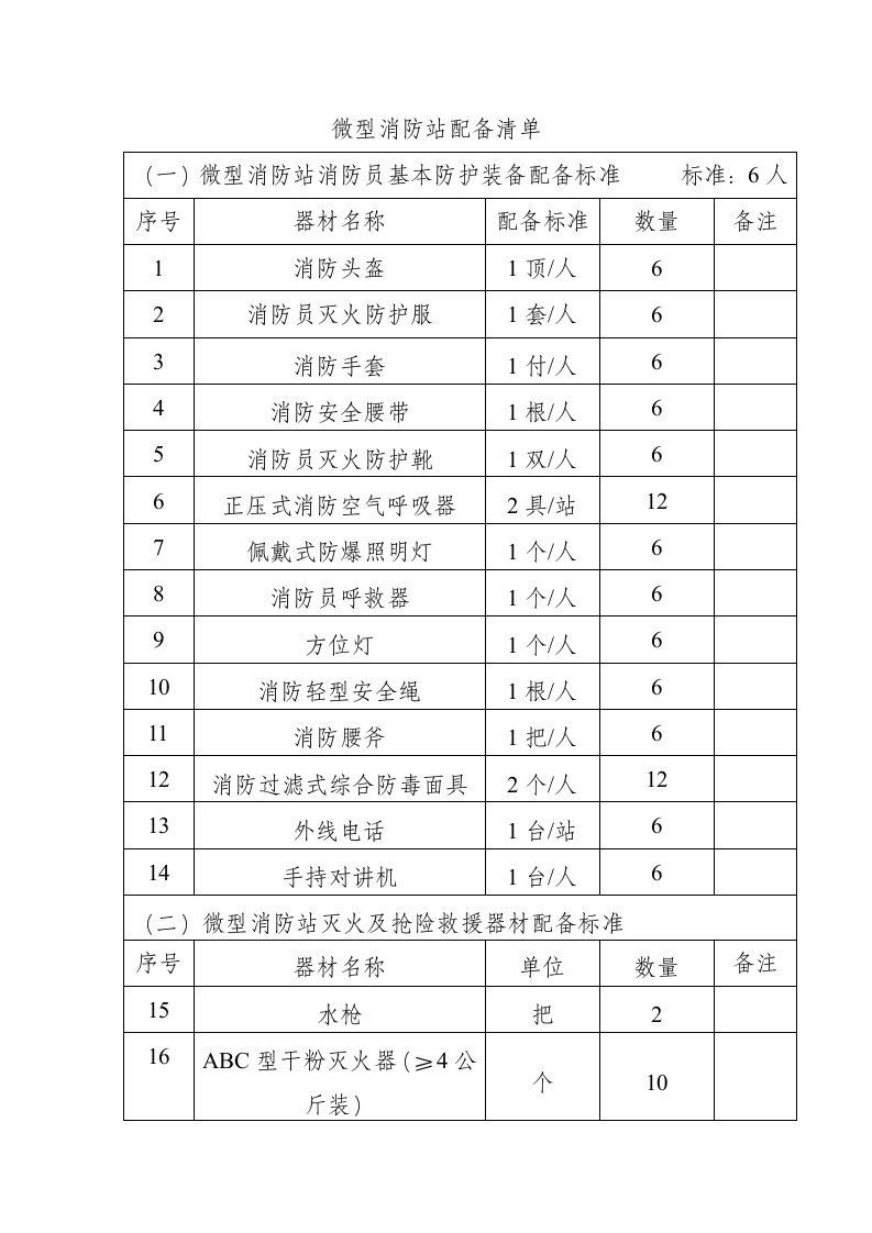 微型消防站配备表