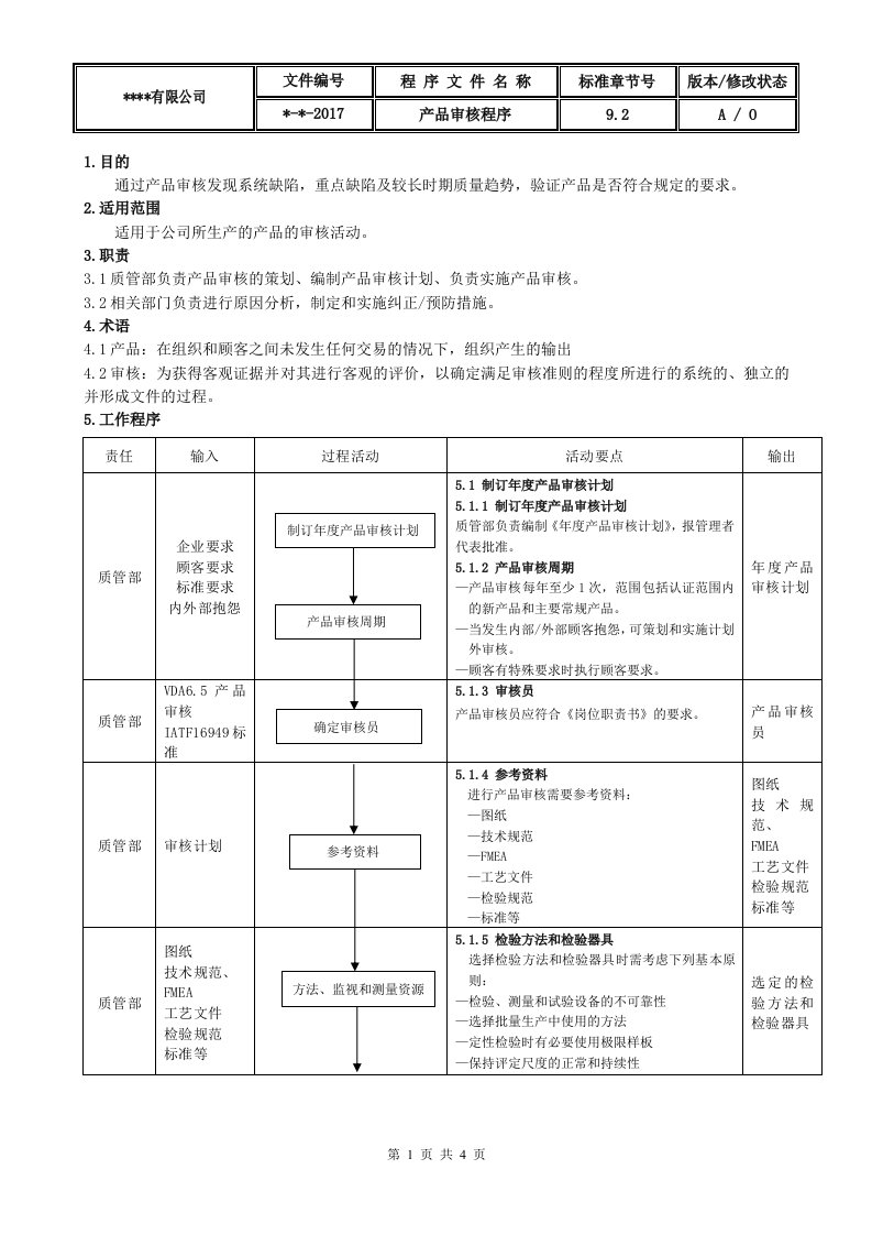 IATF16949产品审核控制程序