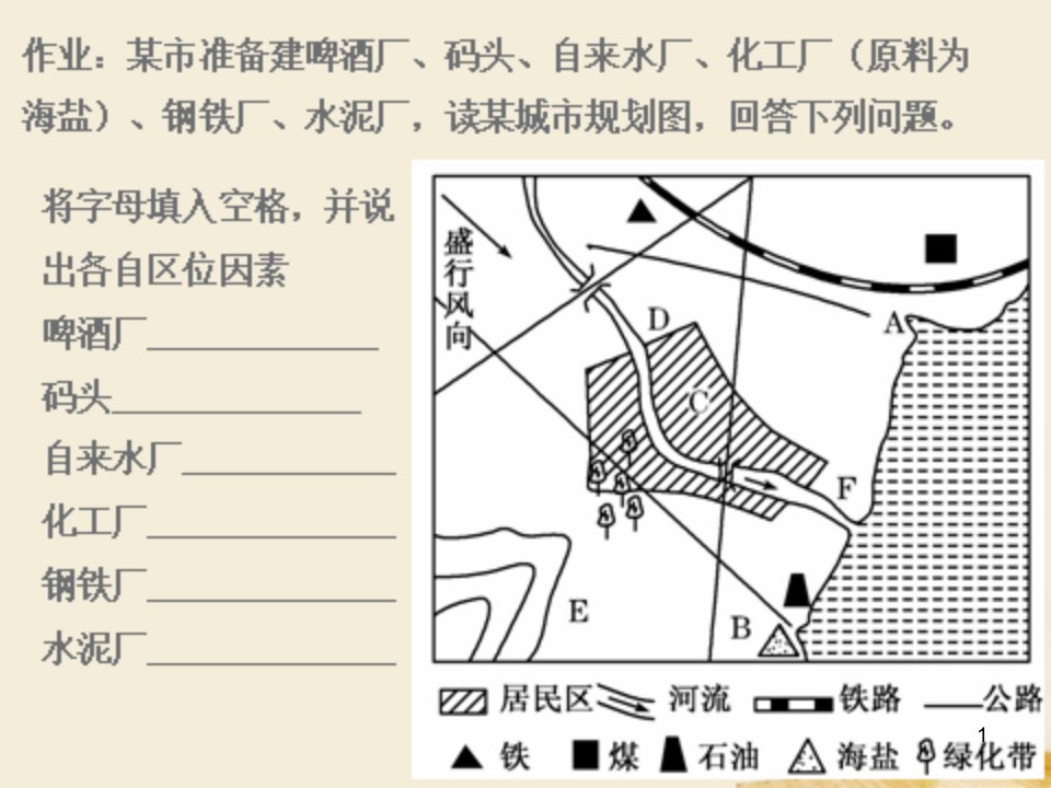 交通运输和通信ppt课件