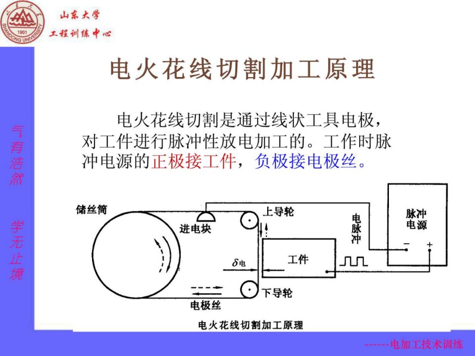 线切割原理