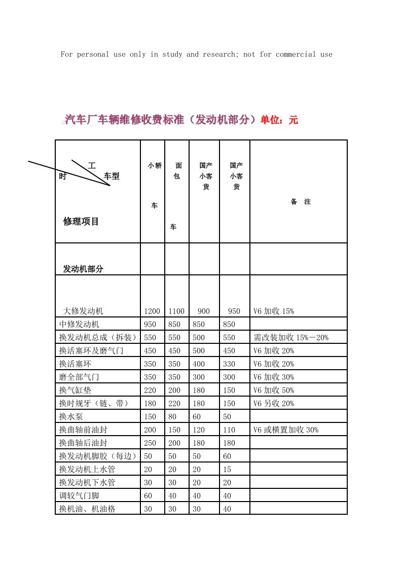 汽车维修价格表