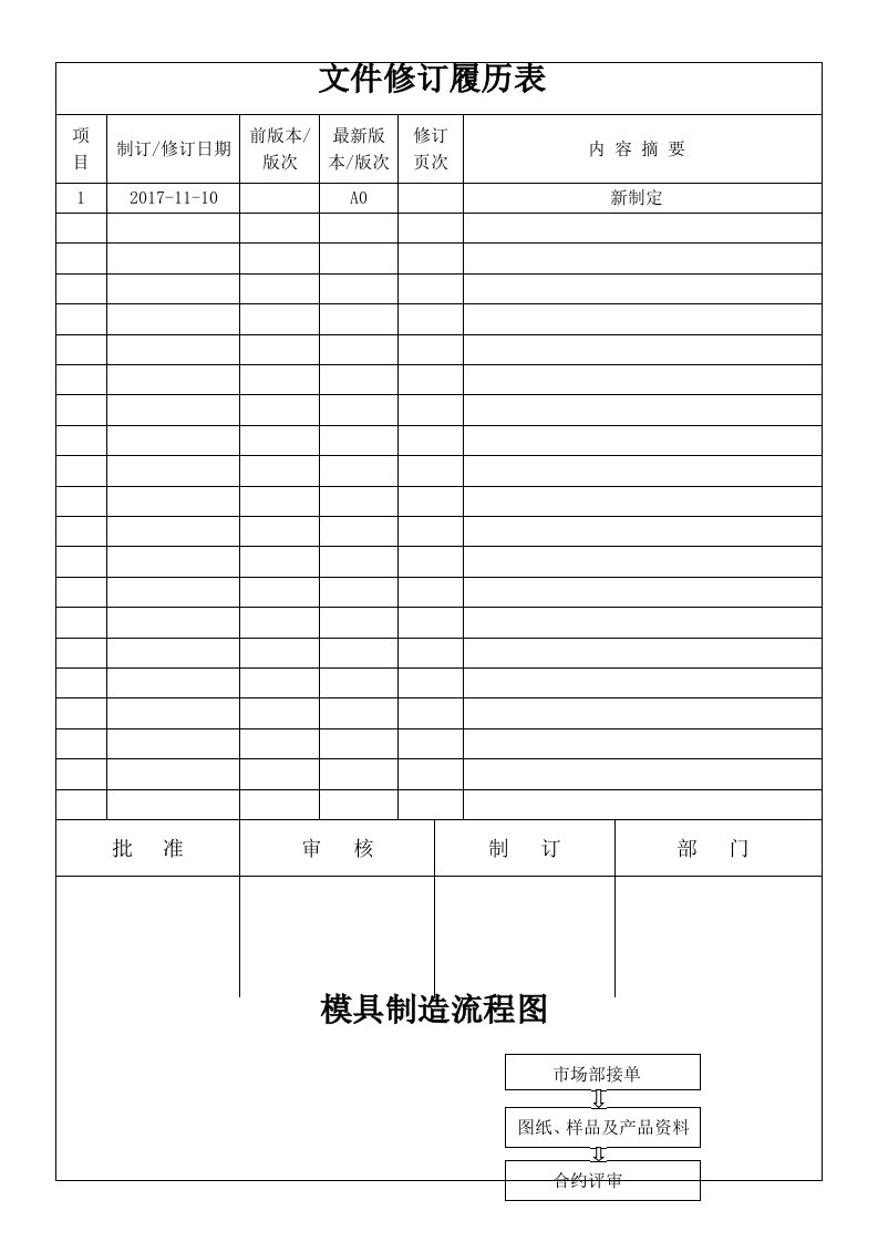 塑胶、模具生产工艺流程图