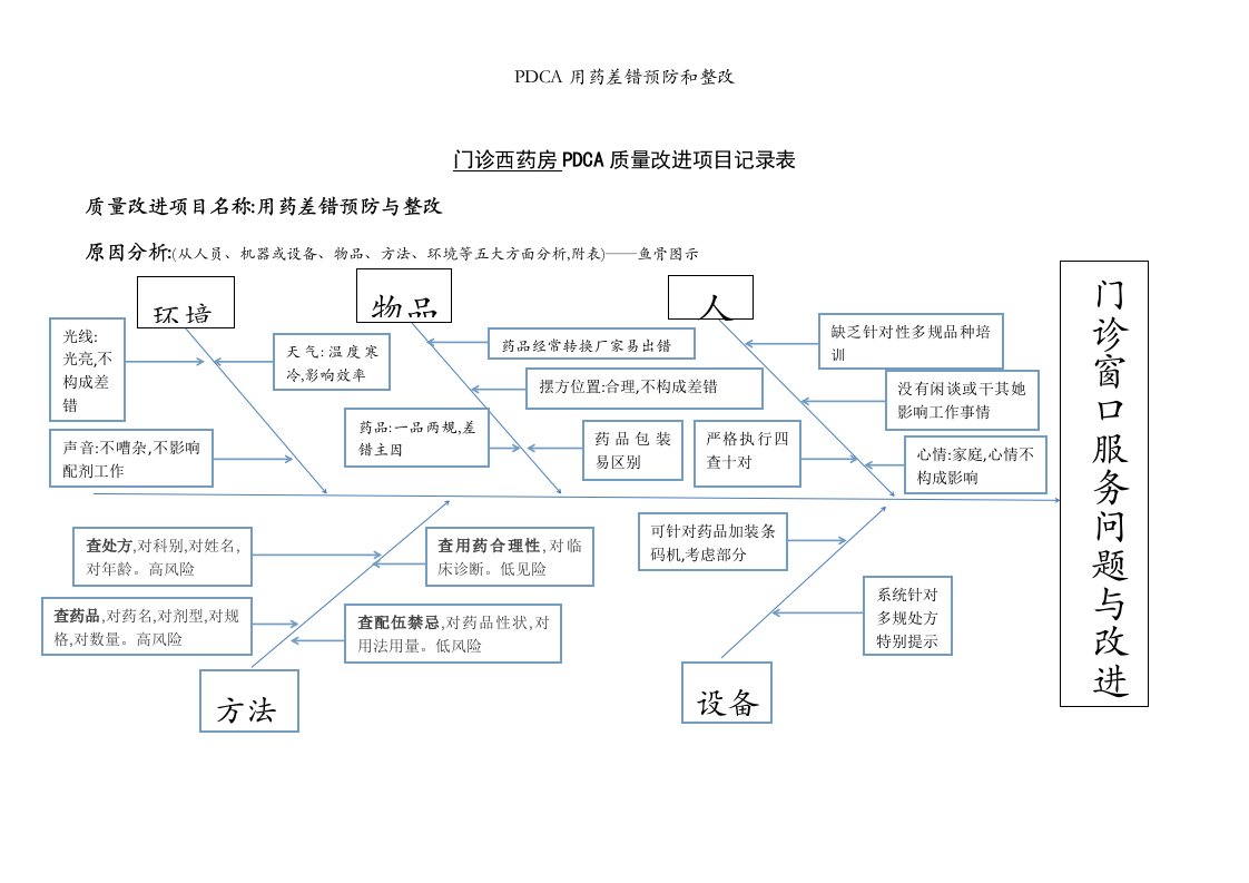 PDCA用药差错预防和整改