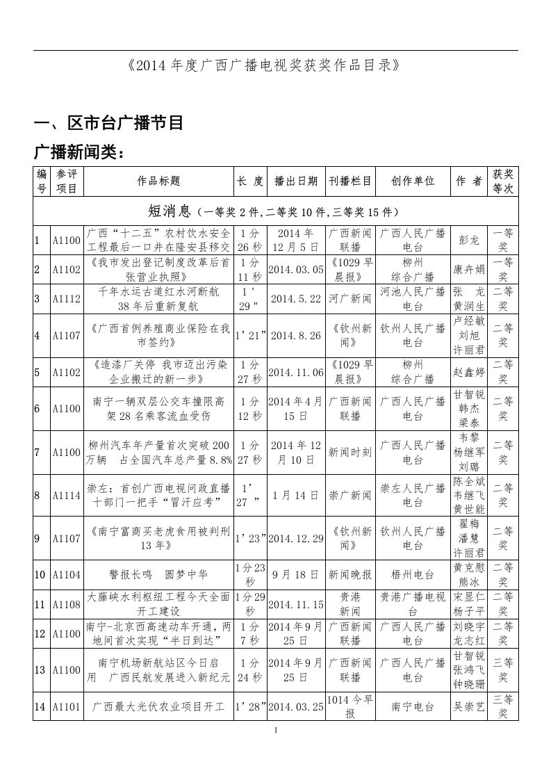 2014年度广西广播电视奖获奖作品目录