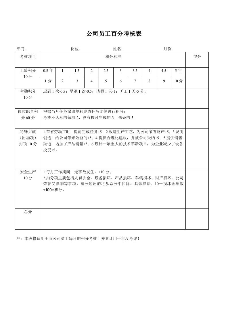 员工积分考核表