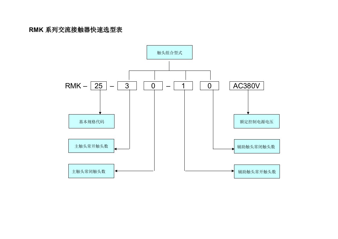 RMK系列交流接触器快速选型表