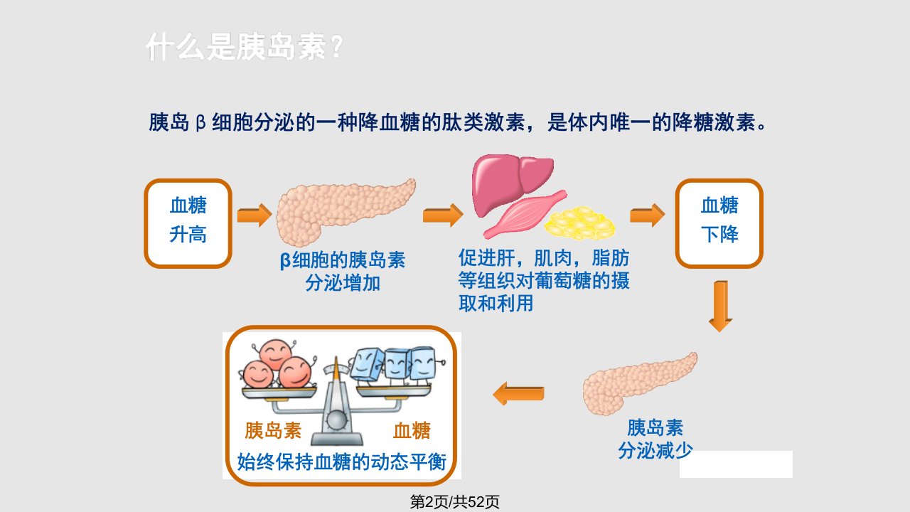 糖尿病知识巩固陈娇