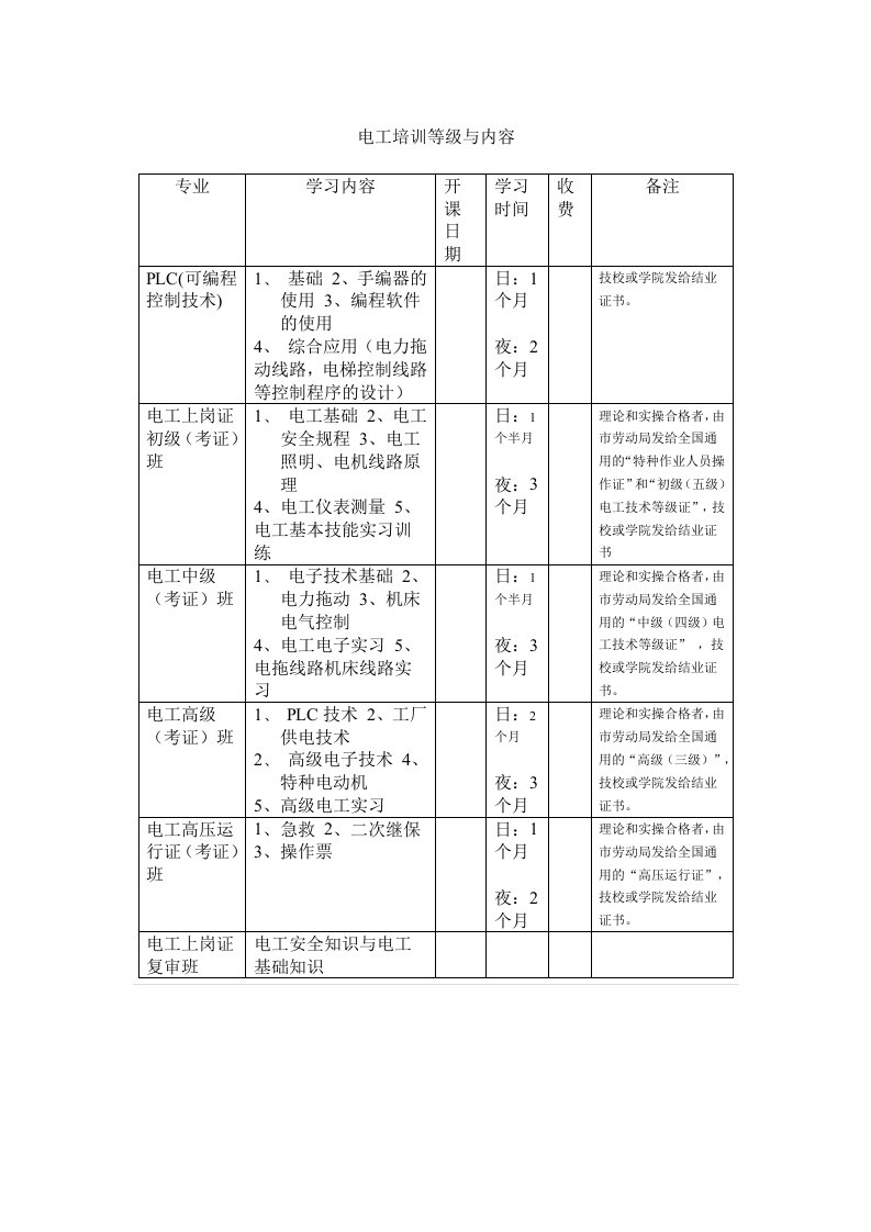 电工培训等级与内容