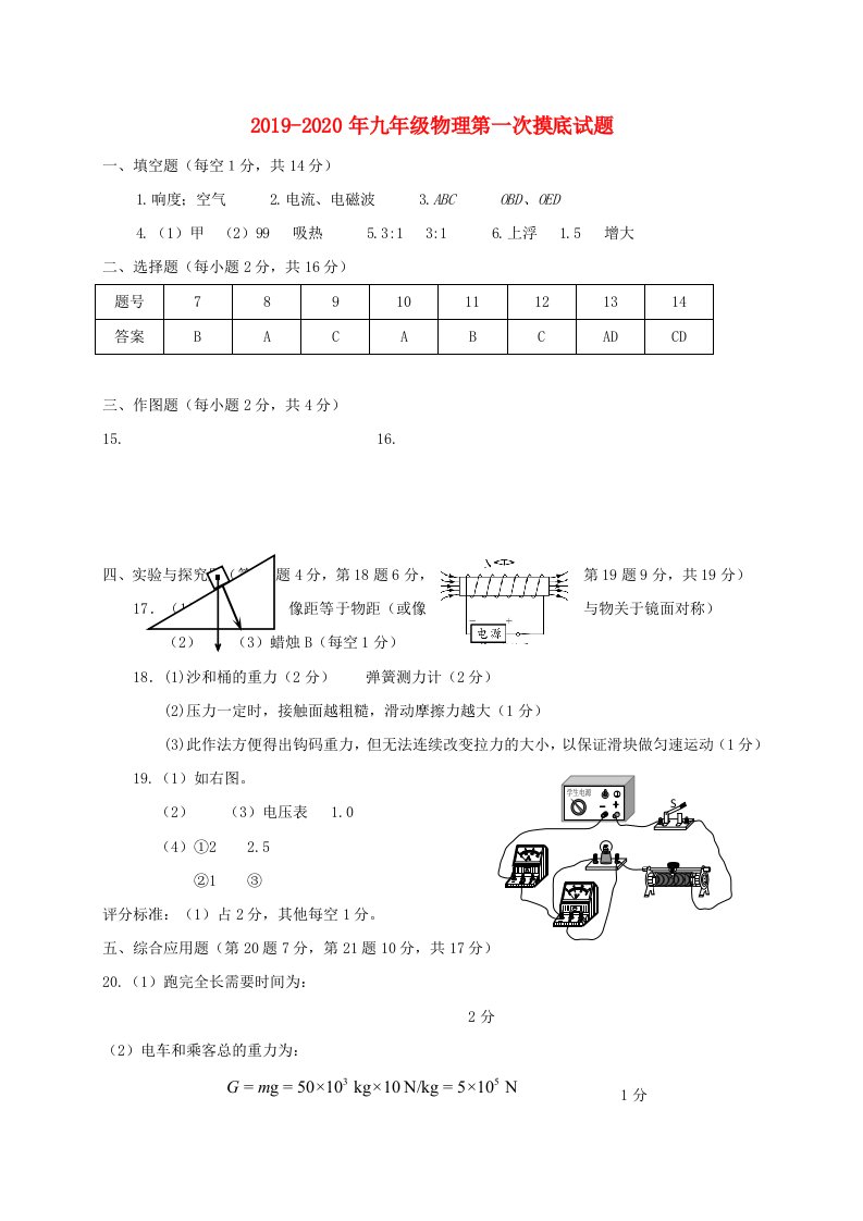 2019-2020年九年级物理第一次摸底试题