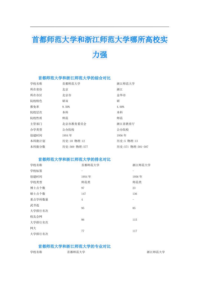 首都师范大学和浙江师范大学哪所高校实力强