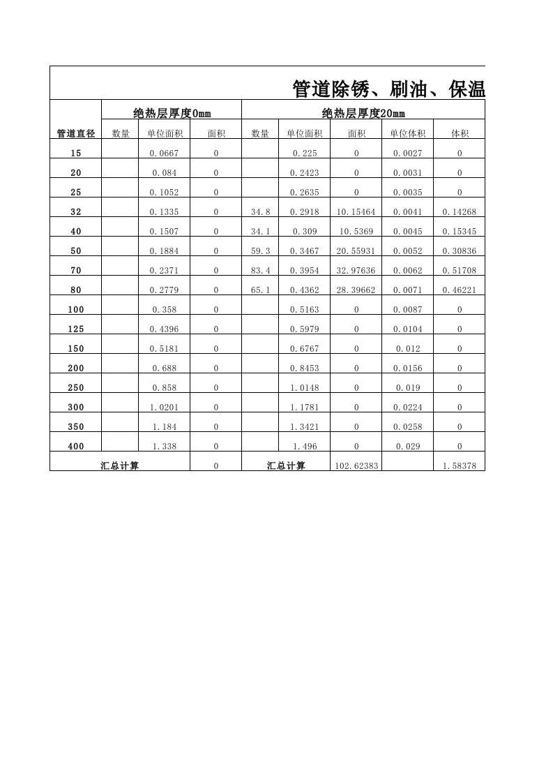 管道保温、刷油计算表