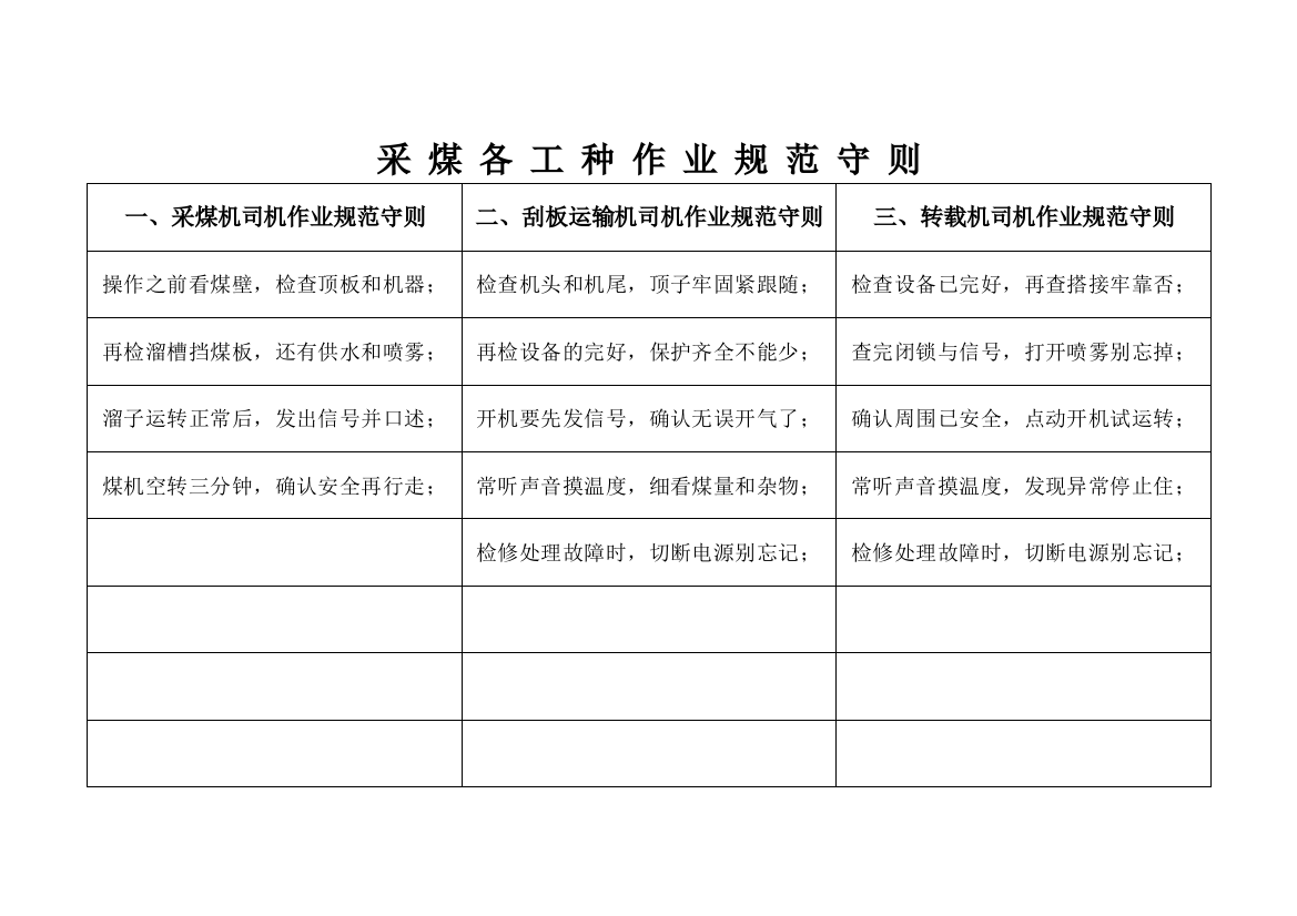 煤矿各工种作业规范守则汇编