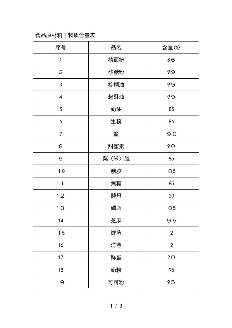 食品原材料干物质含量表(成本核算用)