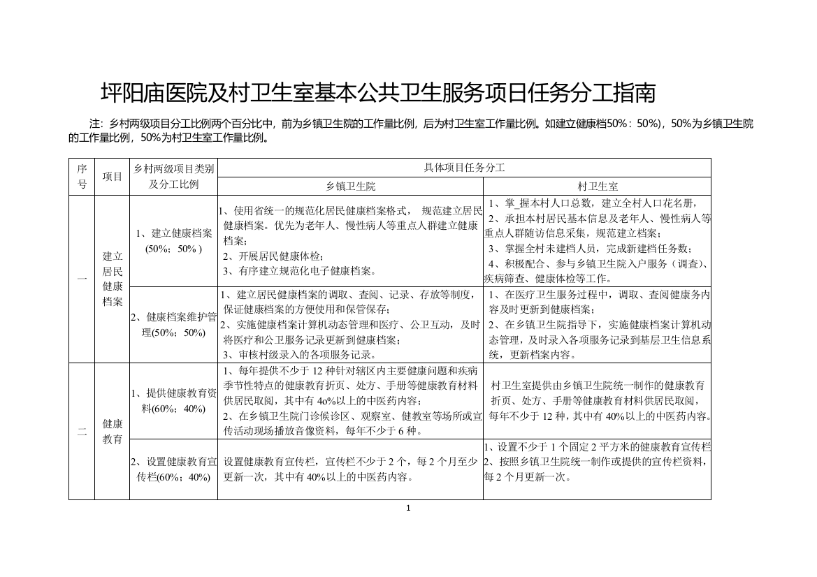 医院、村卫生室公卫服务任务分解及考核细则