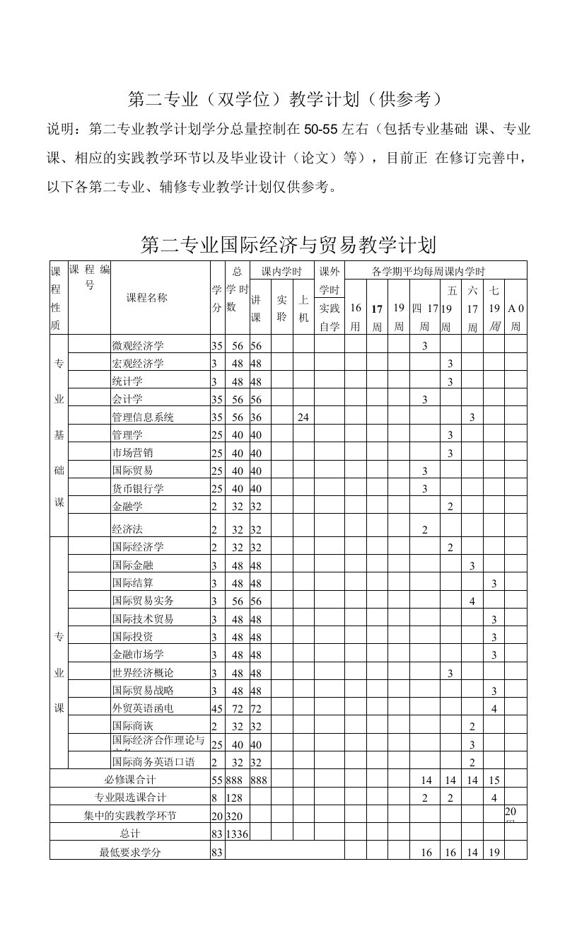 第二专业双学位教学计划供参考