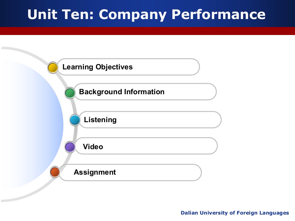 sunny新视野商务英语Unit10CompanyP