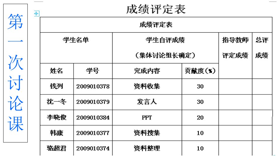 海底捞案例分析