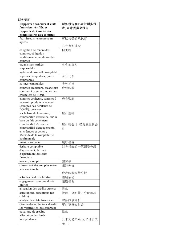 法语学习法汉财务词汇共15页