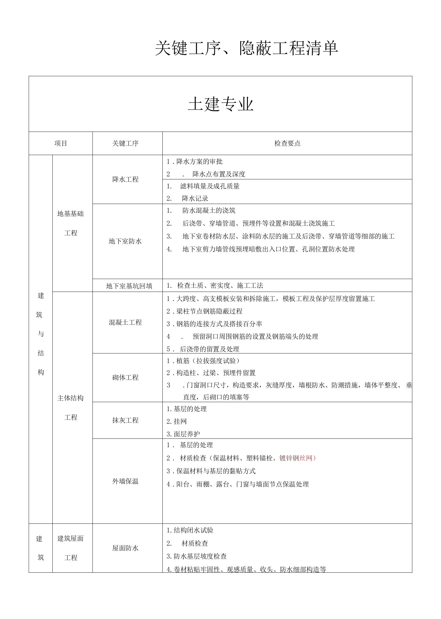 关键工序、隐蔽工程清单