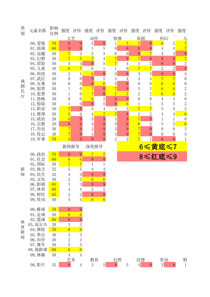 TV电视梦工厂