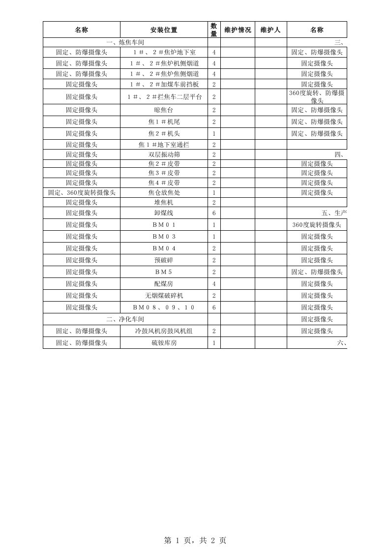 视频监控系统维护记录