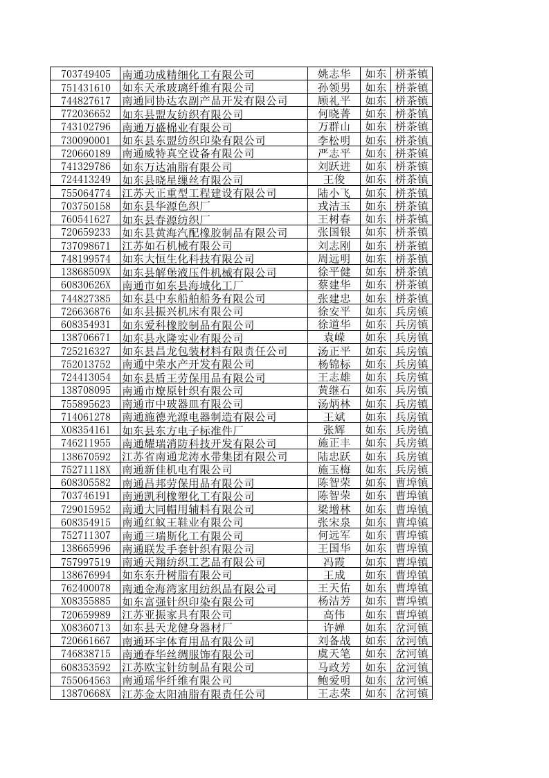 南通功成精细化工有限公司