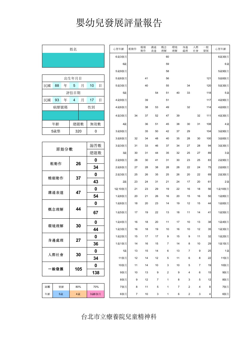 发展战略-婴幼儿发展评量报告