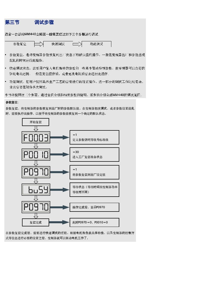 M440变频器调试参数设置