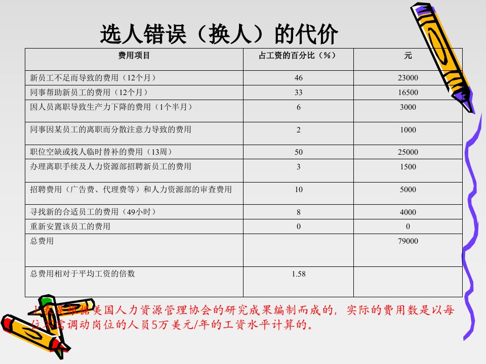 某咨询某企业如何开展有效面试