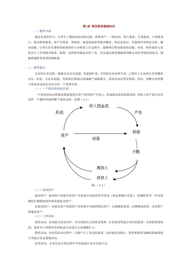 企业财务报表分析二课程讲义