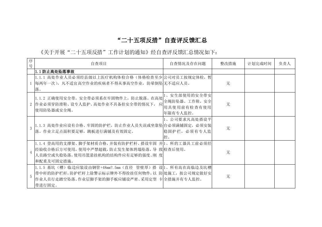 二十五项反措自查评汇总