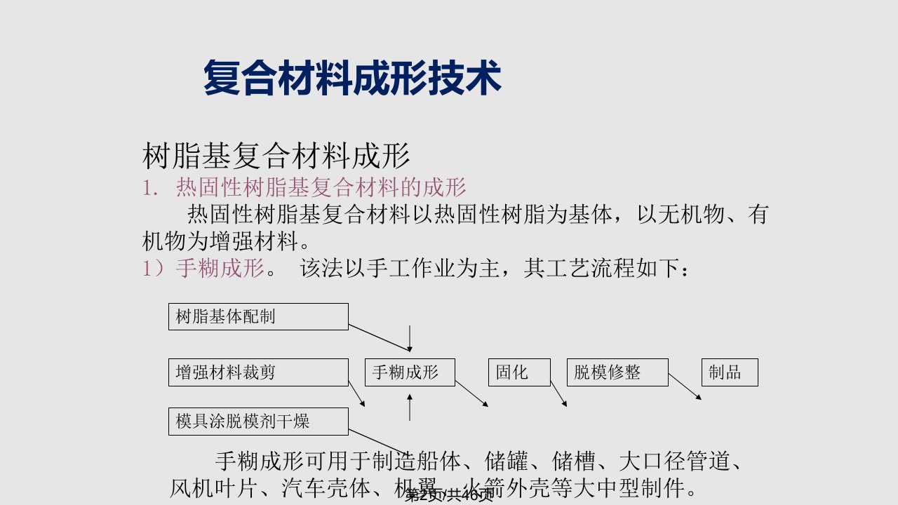 非金属材料成形复合材料