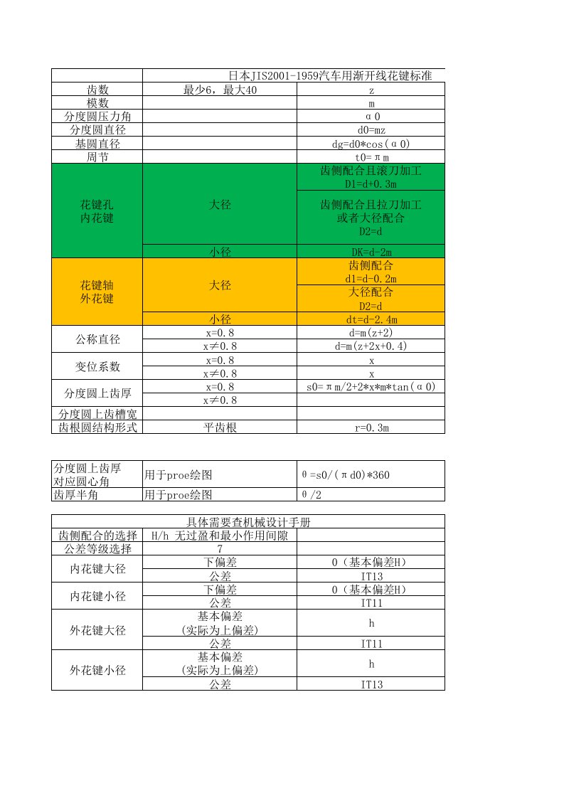 渐开线花键jis-d2001与gb3478.1