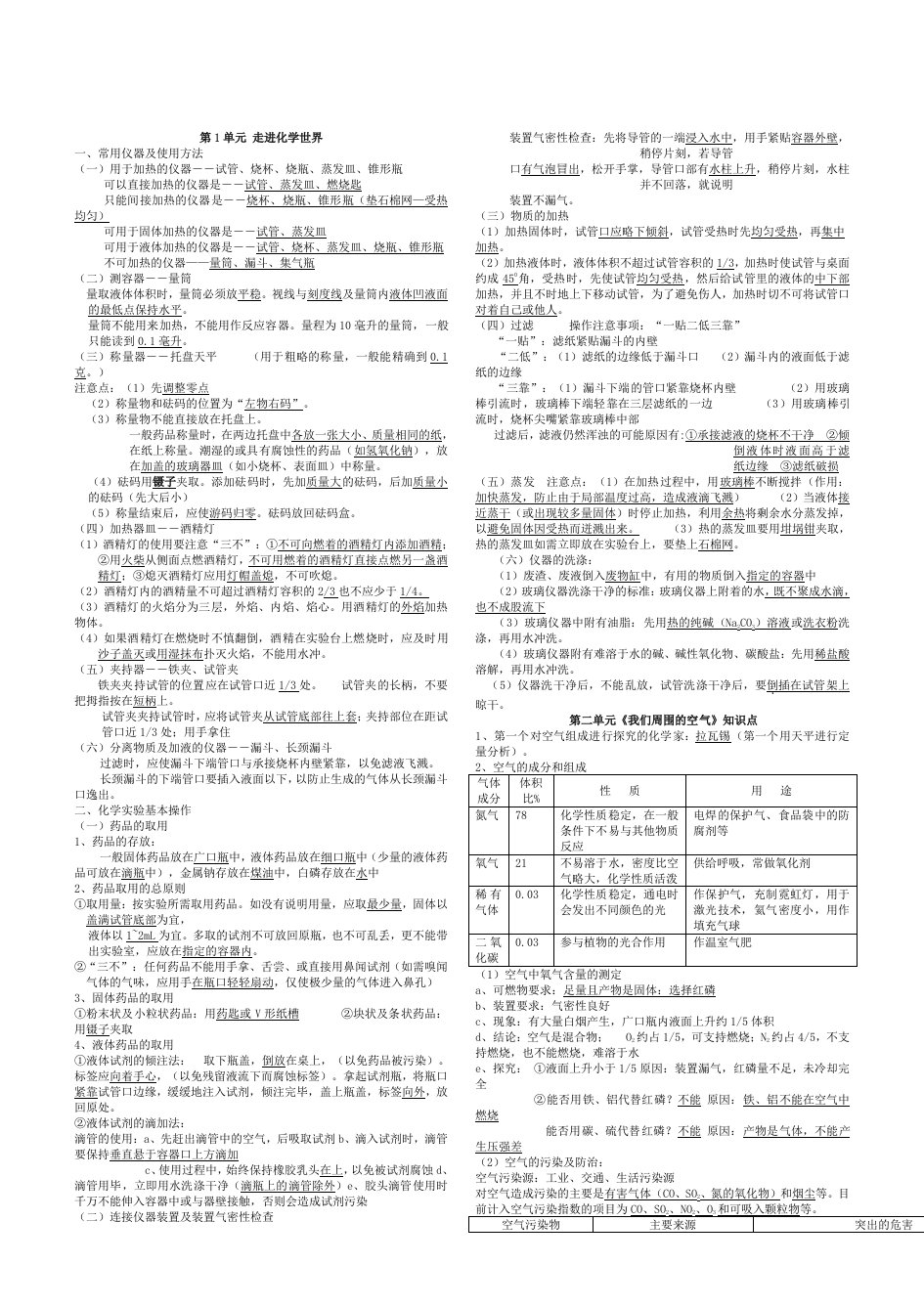 九年级化学沪教版各章节知识点必备