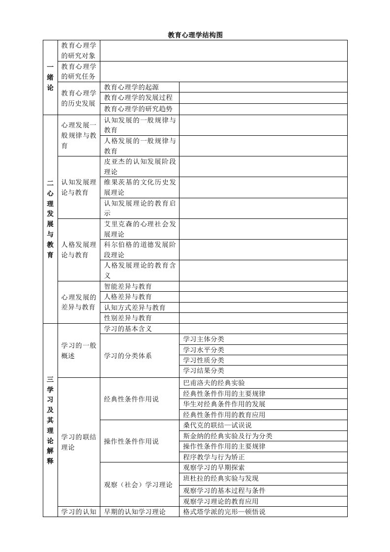 教育心理学结构图