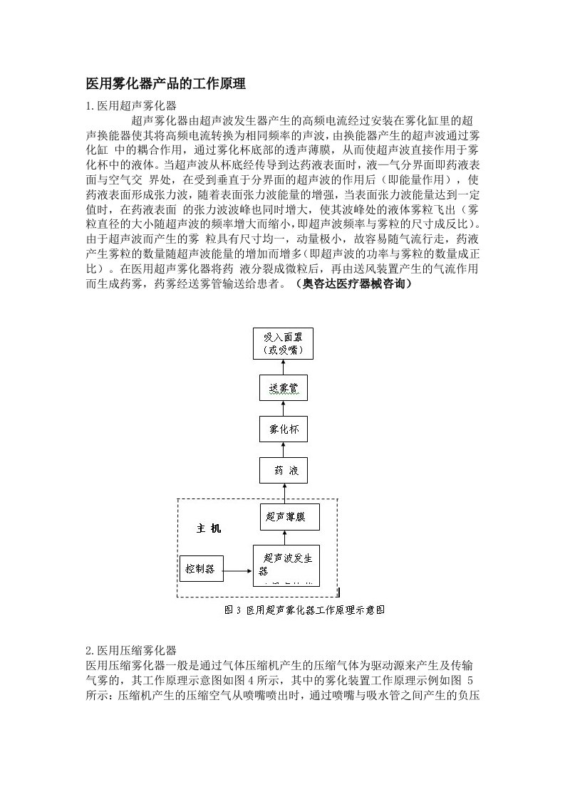 医用雾化器产品的工作原理