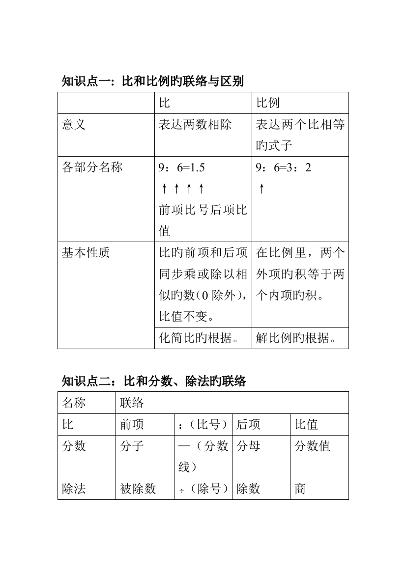 2023年新版比和比例知识点梳理