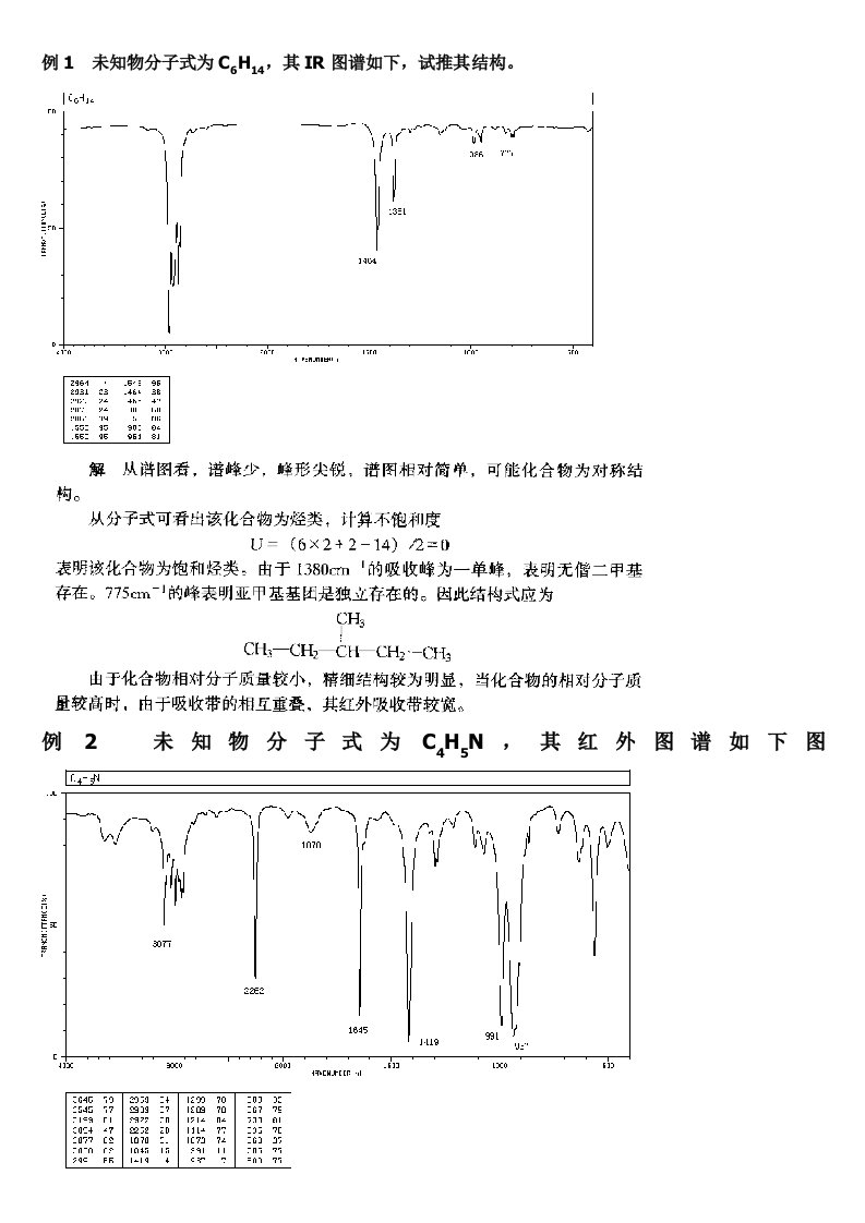 波谱分析