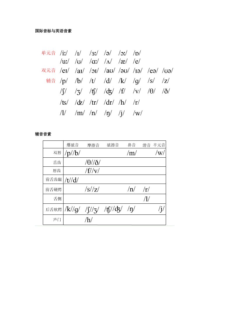 英语音标发音指南