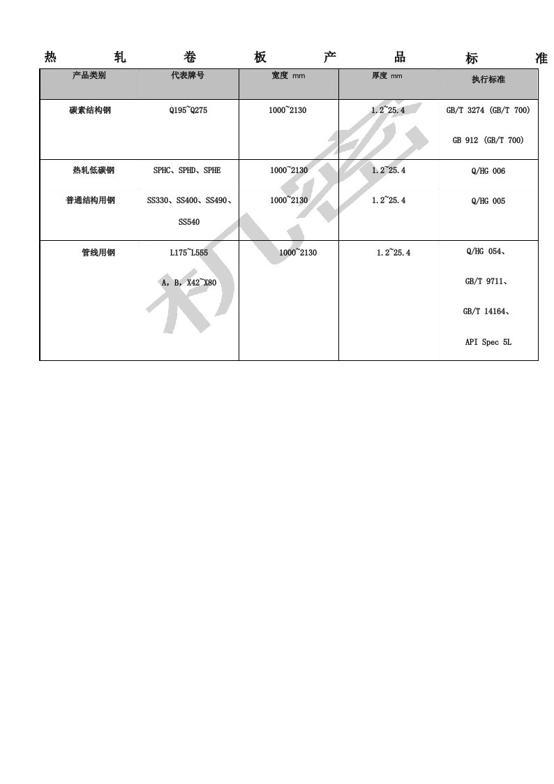 热轧卷板产品标准