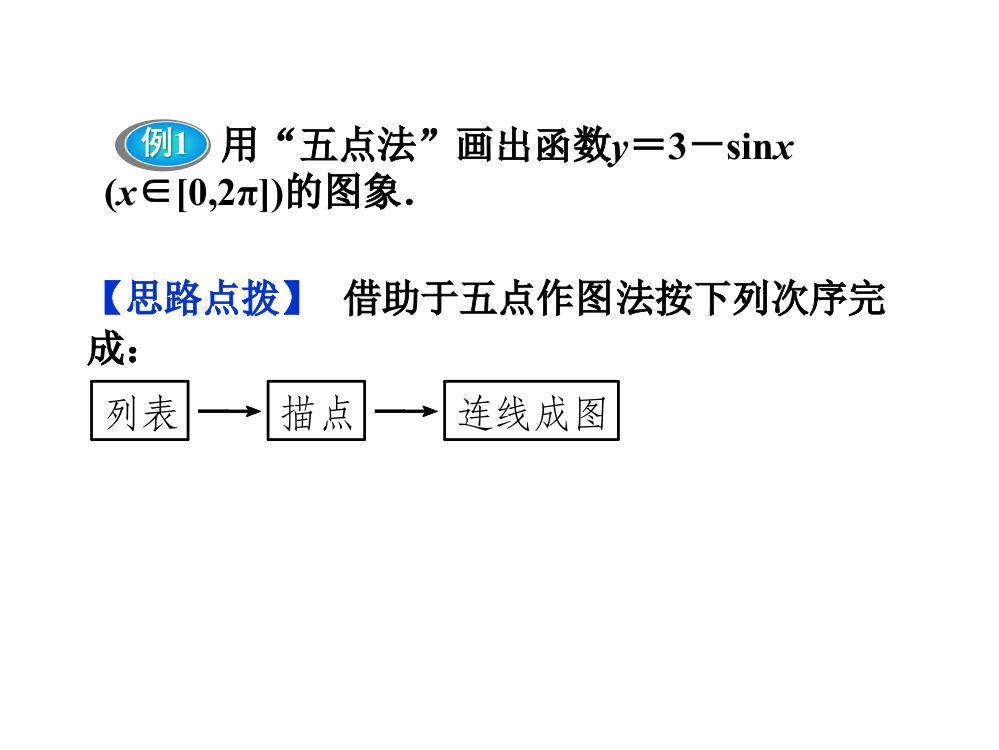 《正弦函数的图象与性质》例题