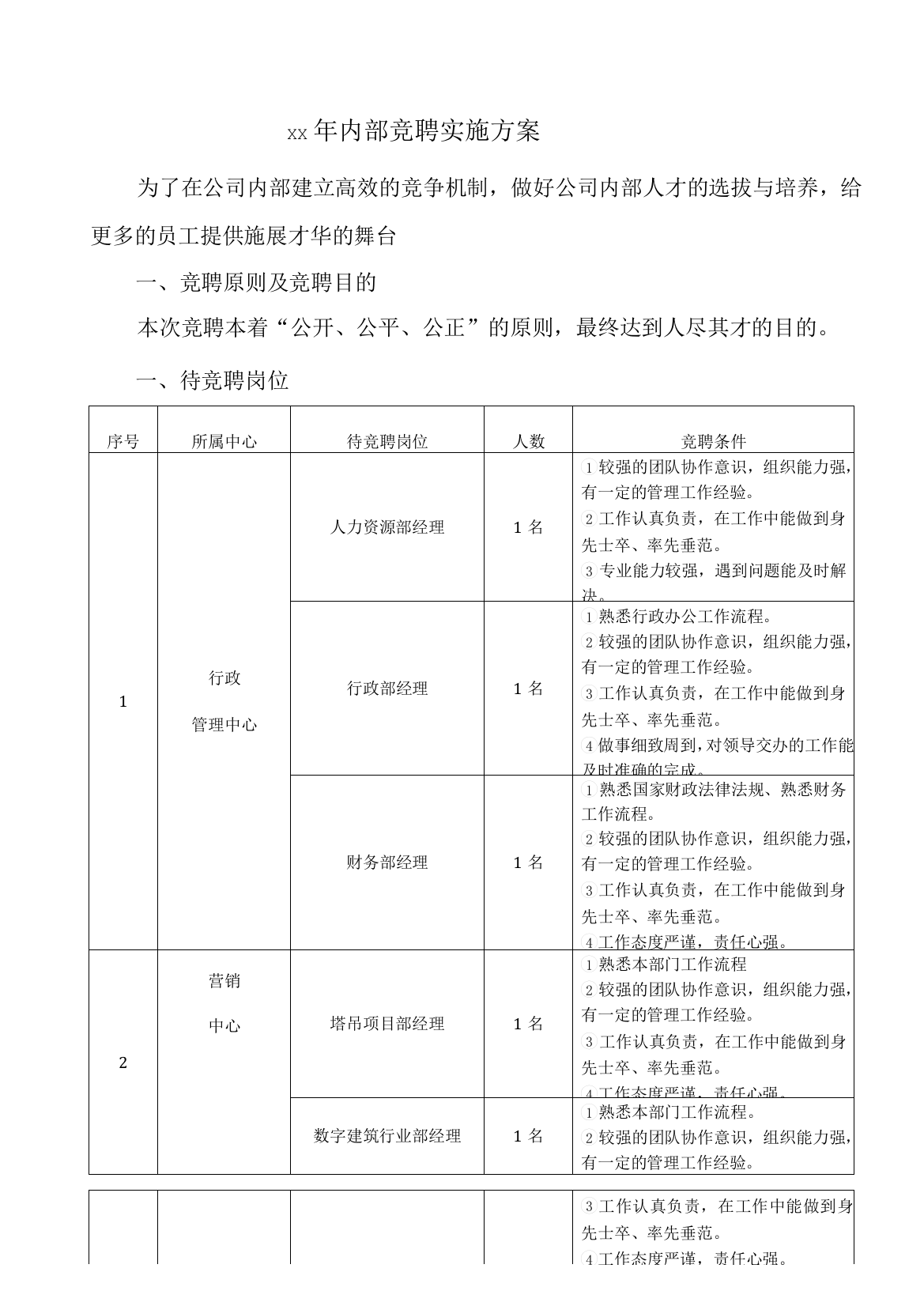 公司内部竞聘实施计划方案