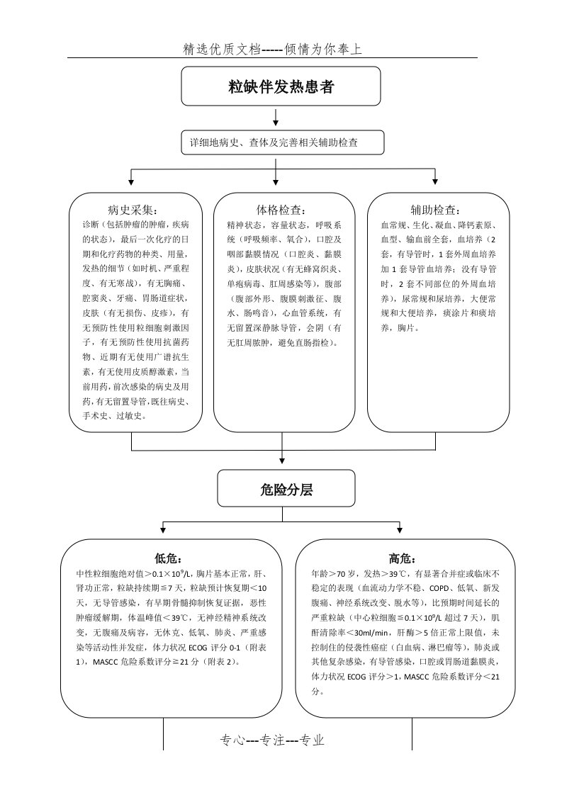 粒缺伴发热患者管理流程图(共5页)