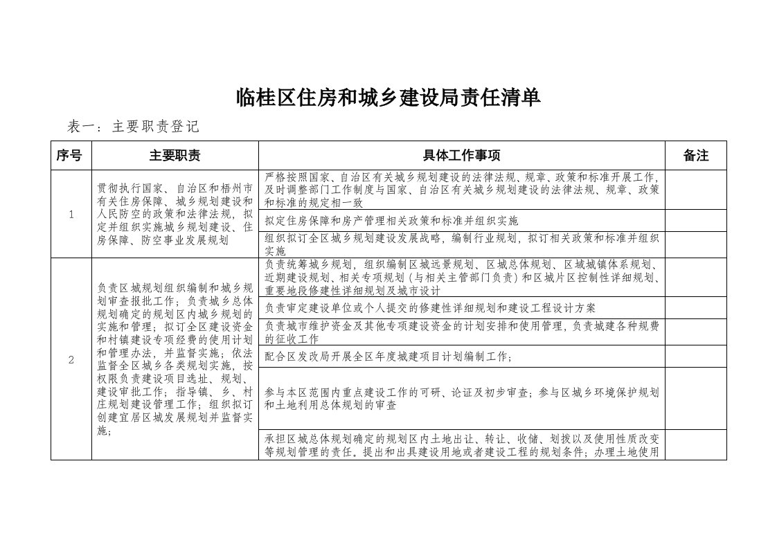 临桂区住房和城乡建设局责任清单