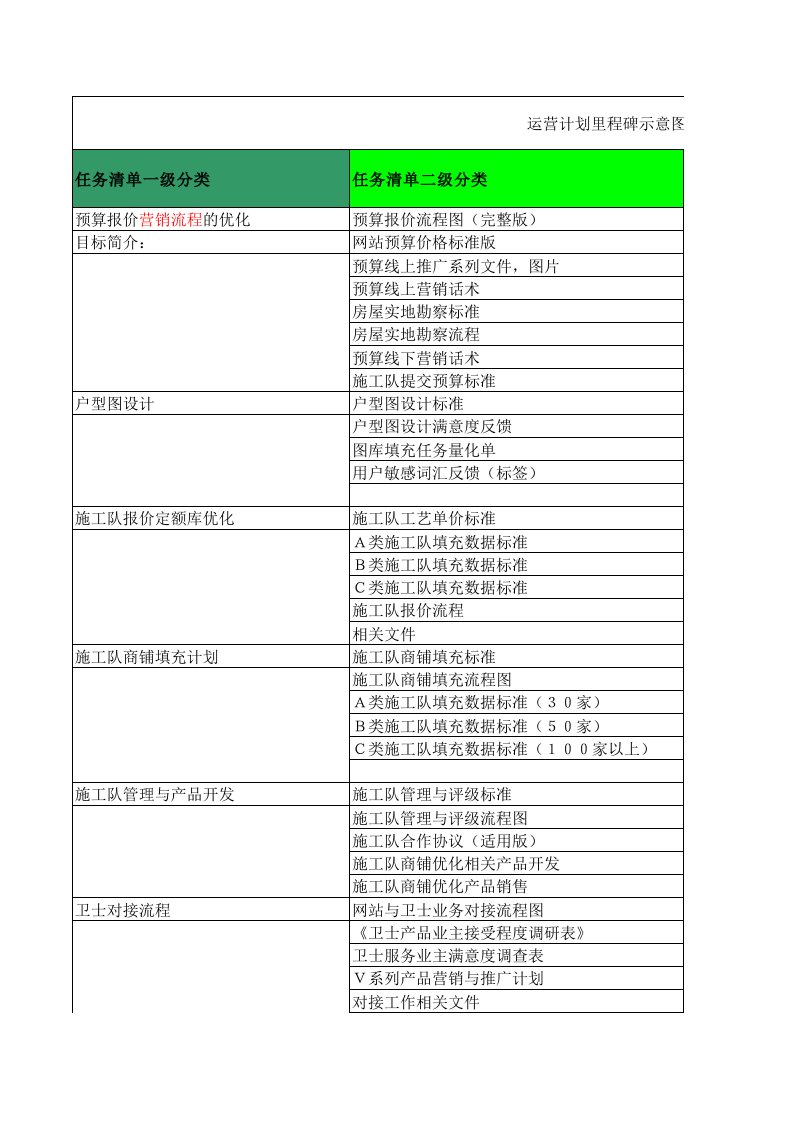 运营计划里程碑示意图