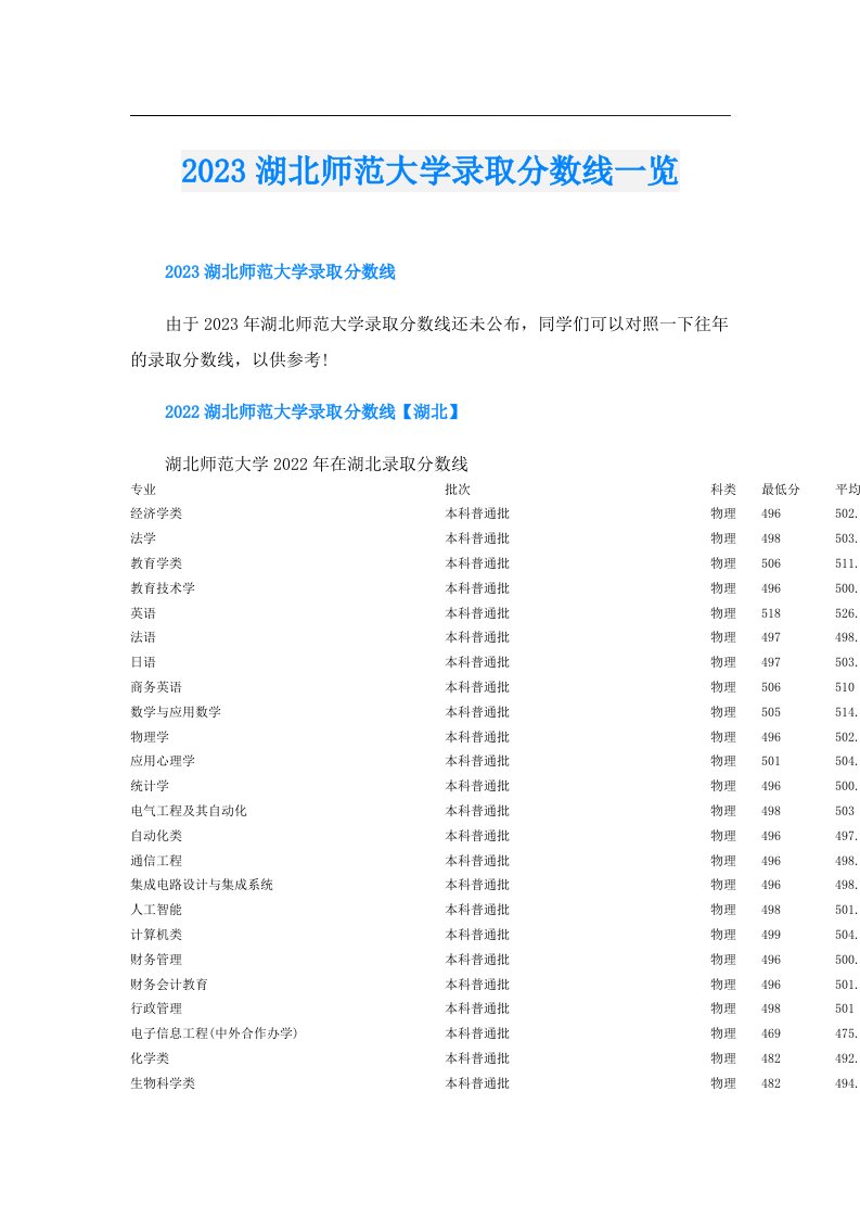 湖北师范大学录取分数线一览