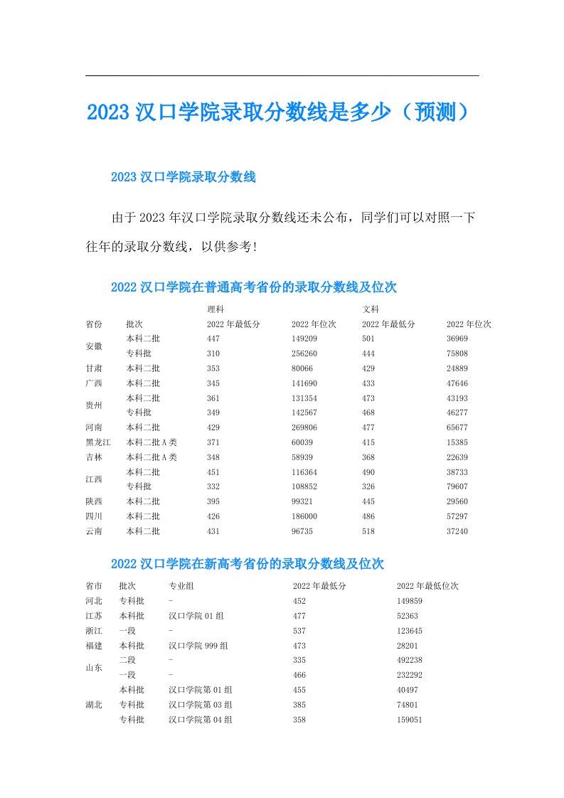 汉口学院录取分数线是多少（预测）