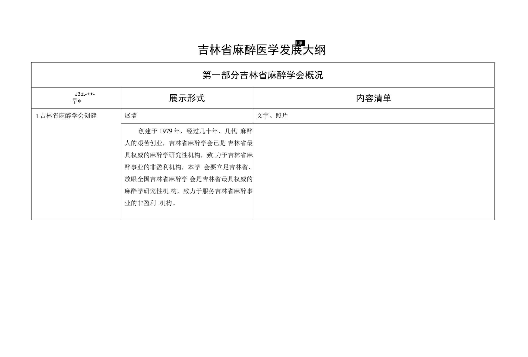 第一部分吉林省麻醉学会概况