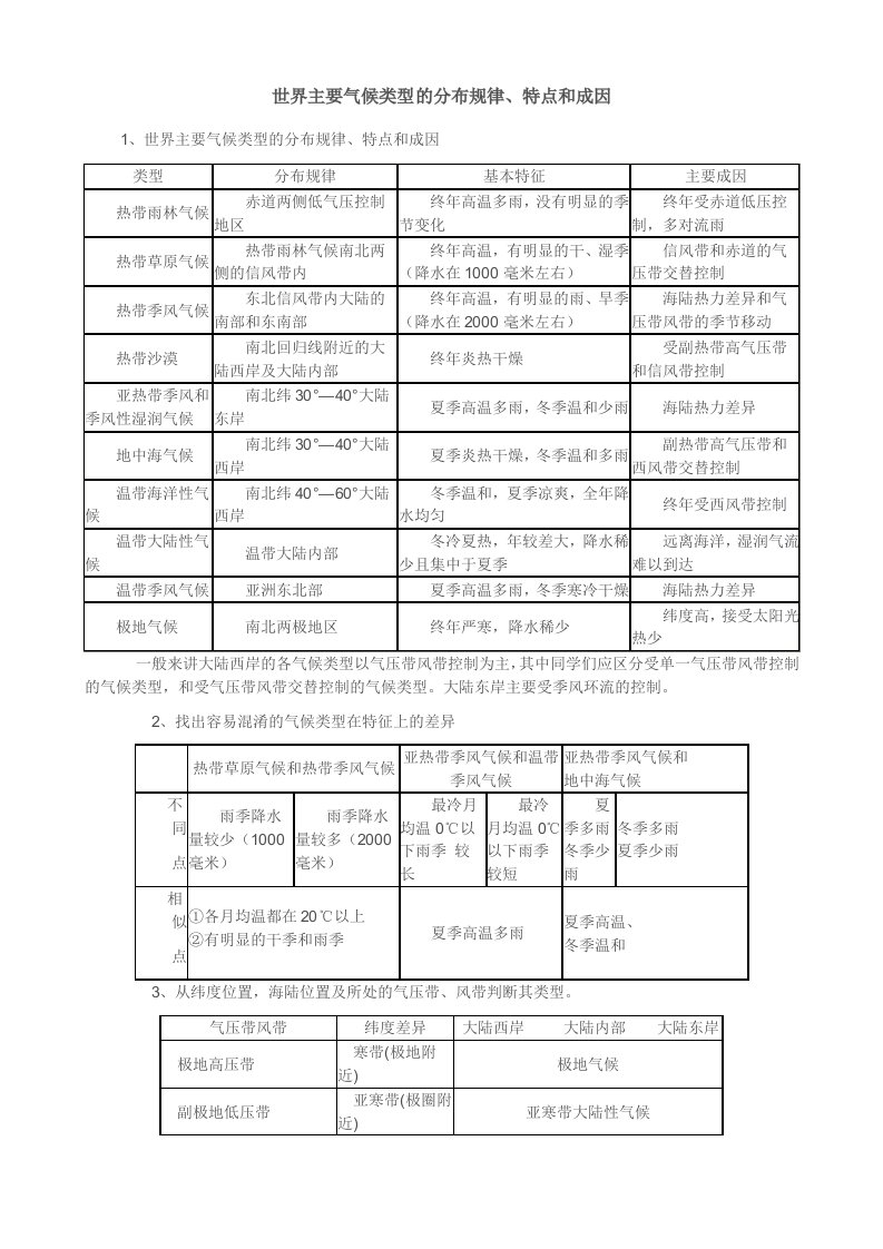 气候类型的分布规律、特点