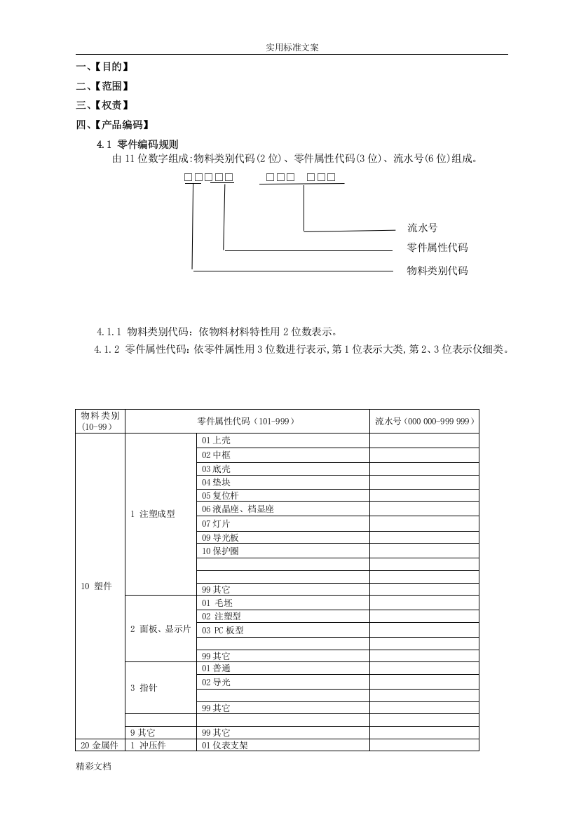 产品的编码规则样板